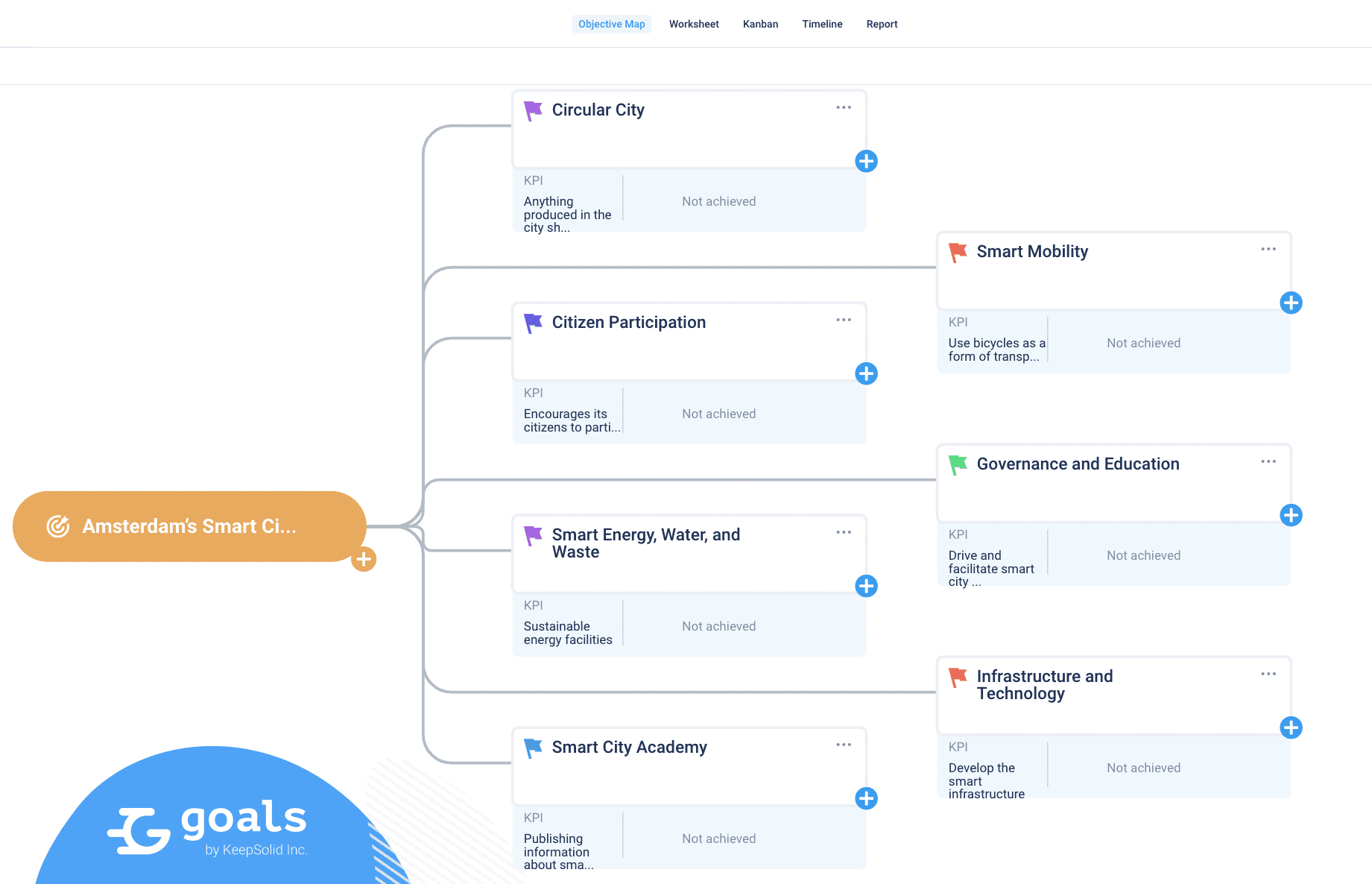 smart-goals-for-smart-cities